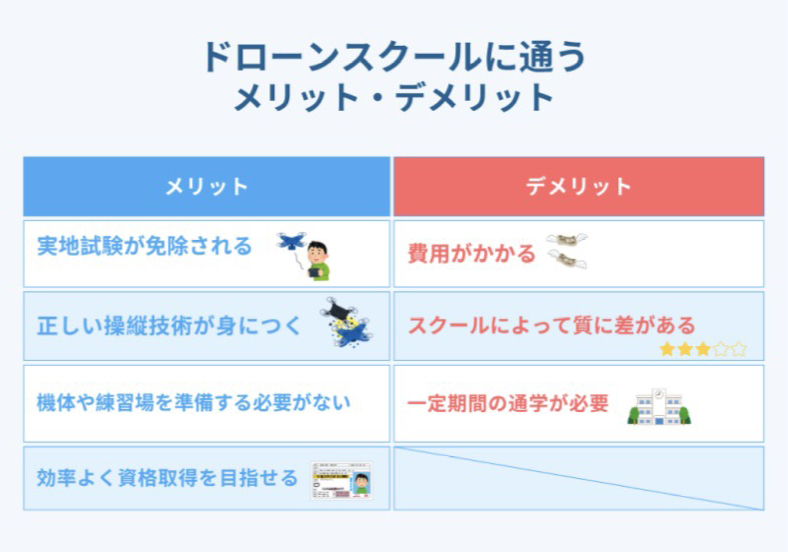 ドローンスクール検討のイメージ