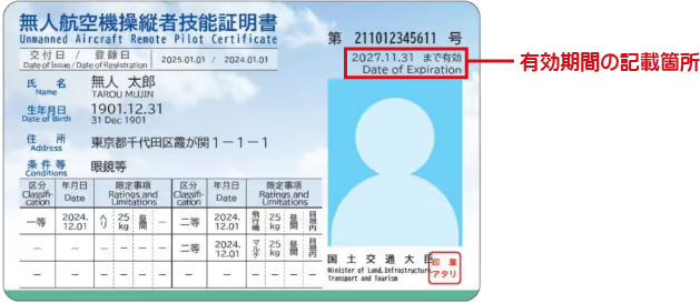技能証明書の有効期間の記載箇所